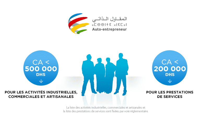 comment devenir auto-entrepreneur